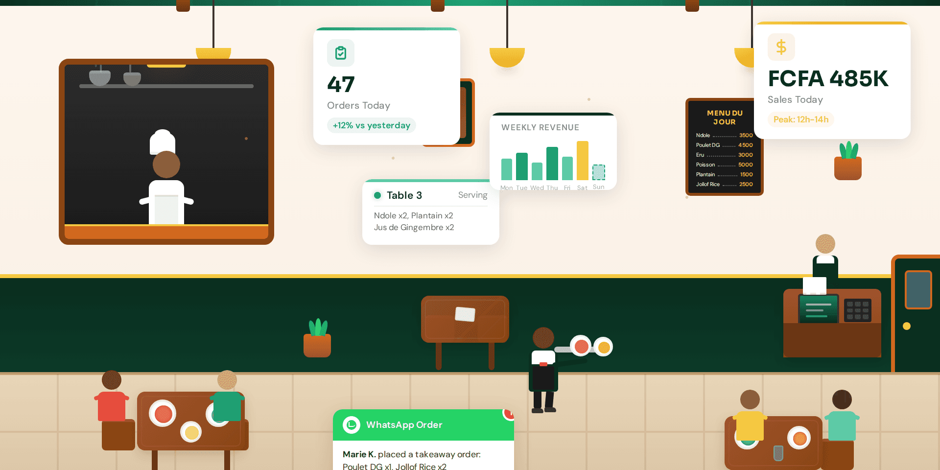 Restaurants & Hôtellerie