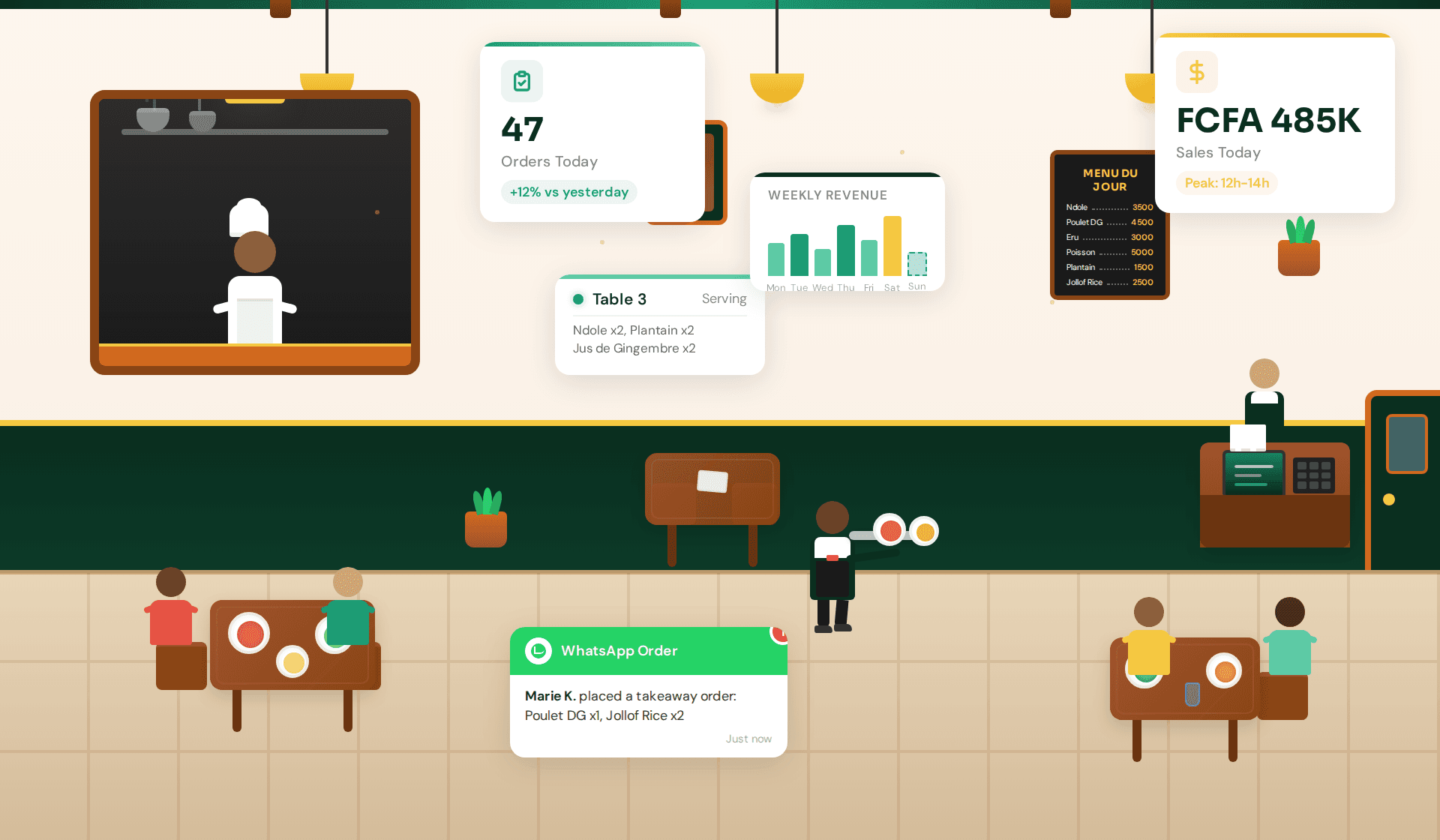 Restaurants & Hôtellerie