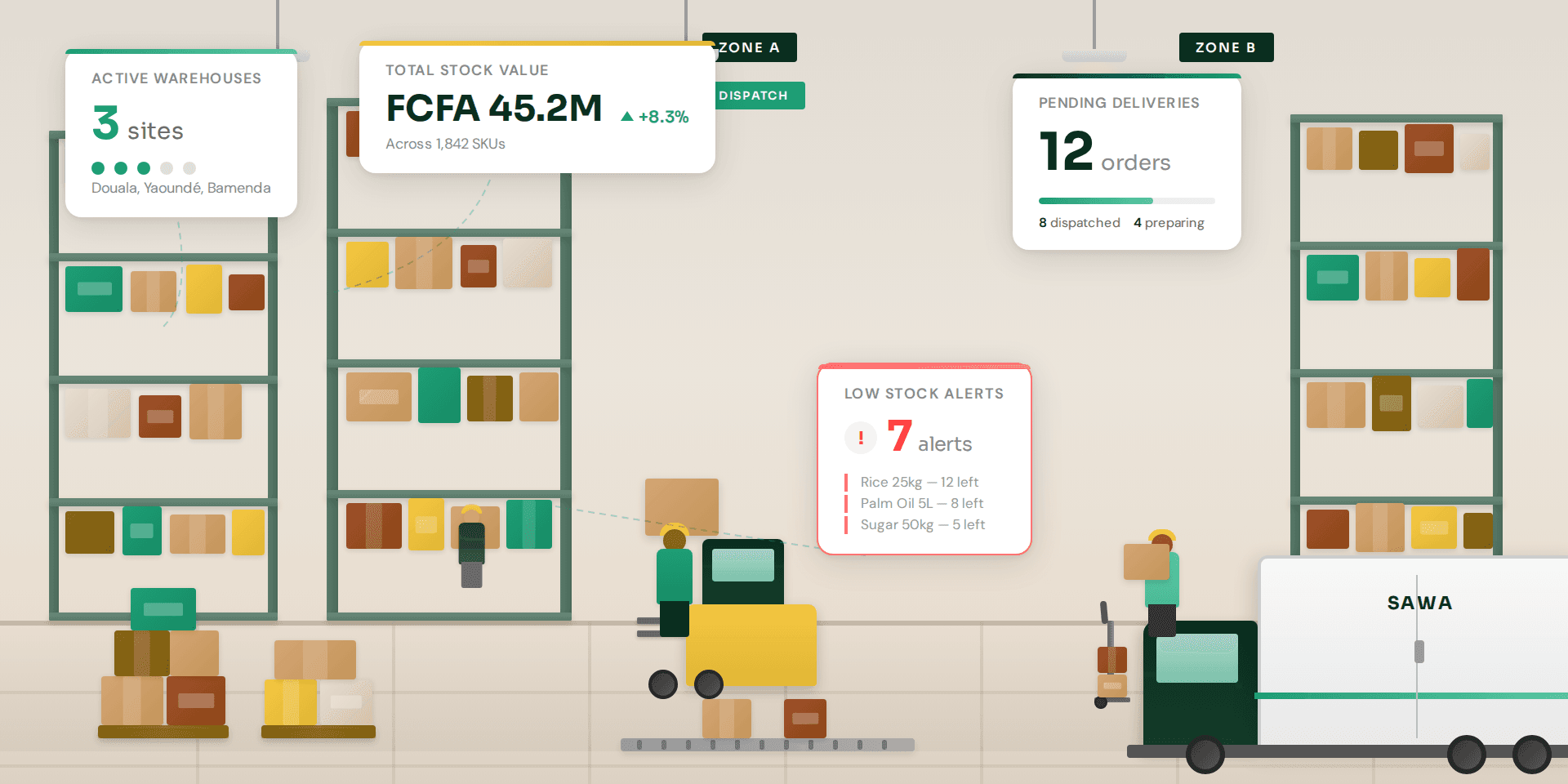 Grossiste & Distribution