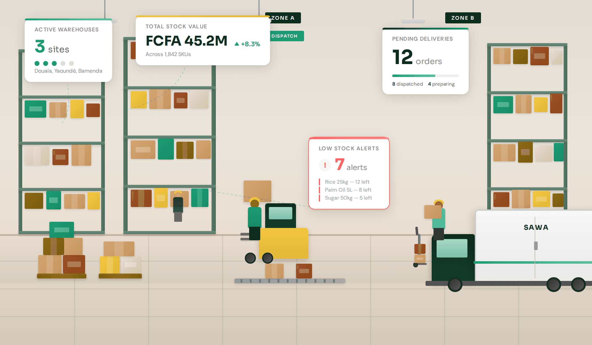 Grossiste & Distribution